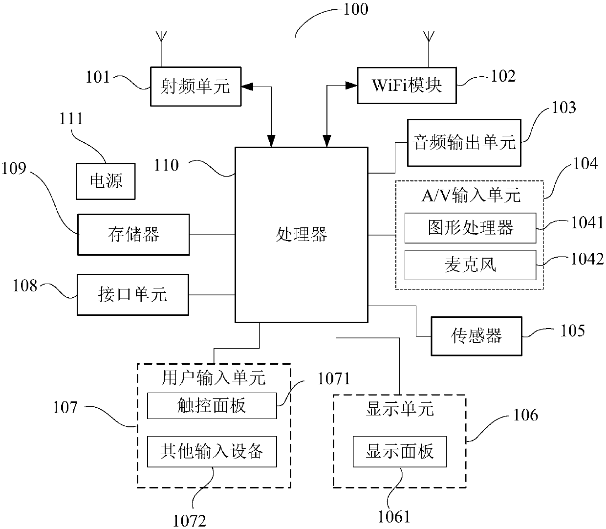 Fingerprint unlocking method, terminal device and computer memory medium