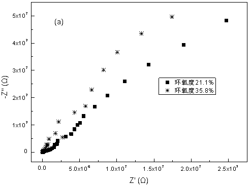 Preparation method of rubber paint containing epoxidized gutta-percha