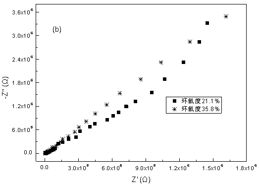 Preparation method of rubber paint containing epoxidized gutta-percha