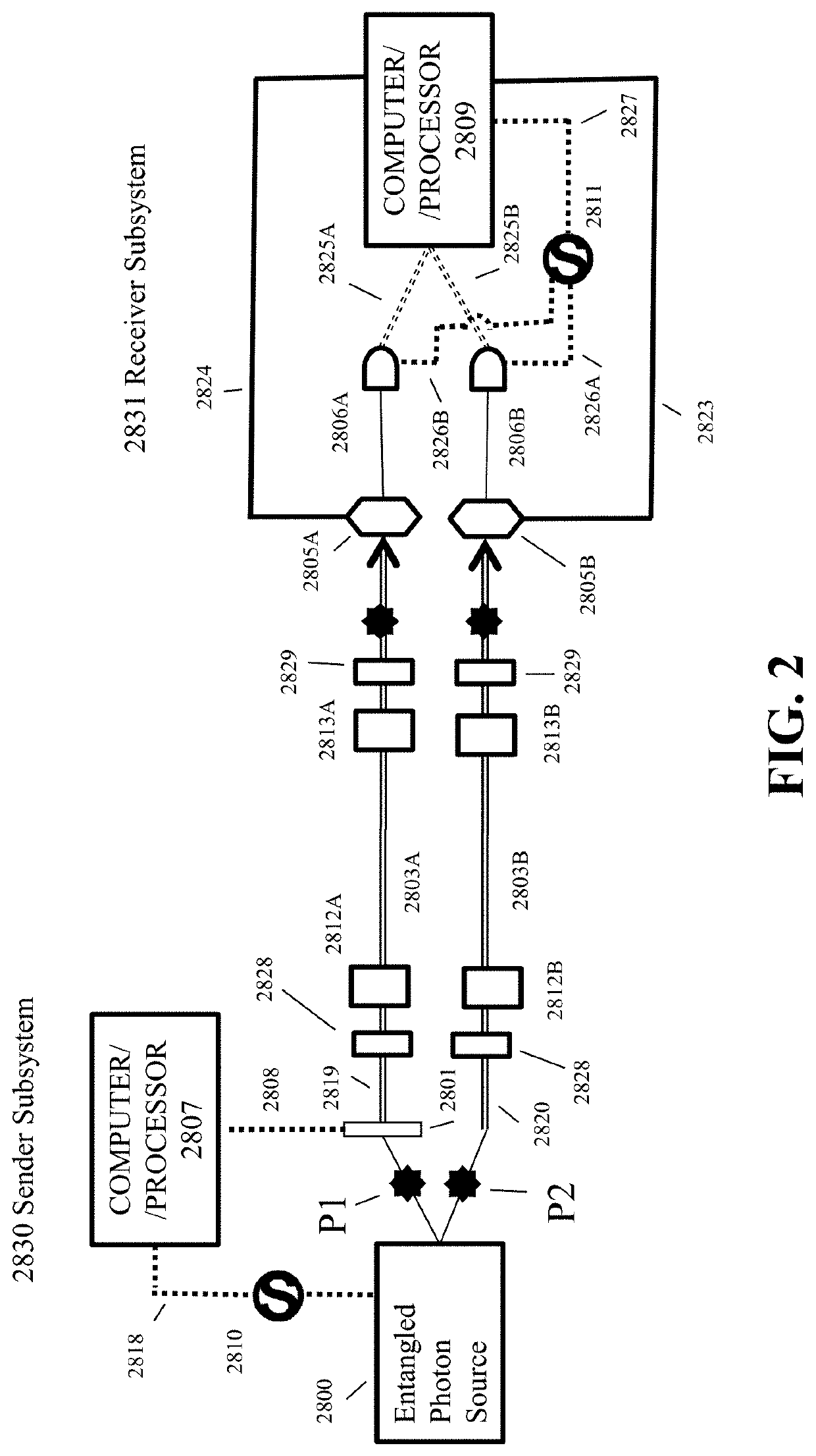 System and method for communication of information using entangled photons