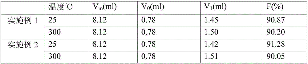 Efficient anti-swelling swelled shrinkage agent for stratum treatment