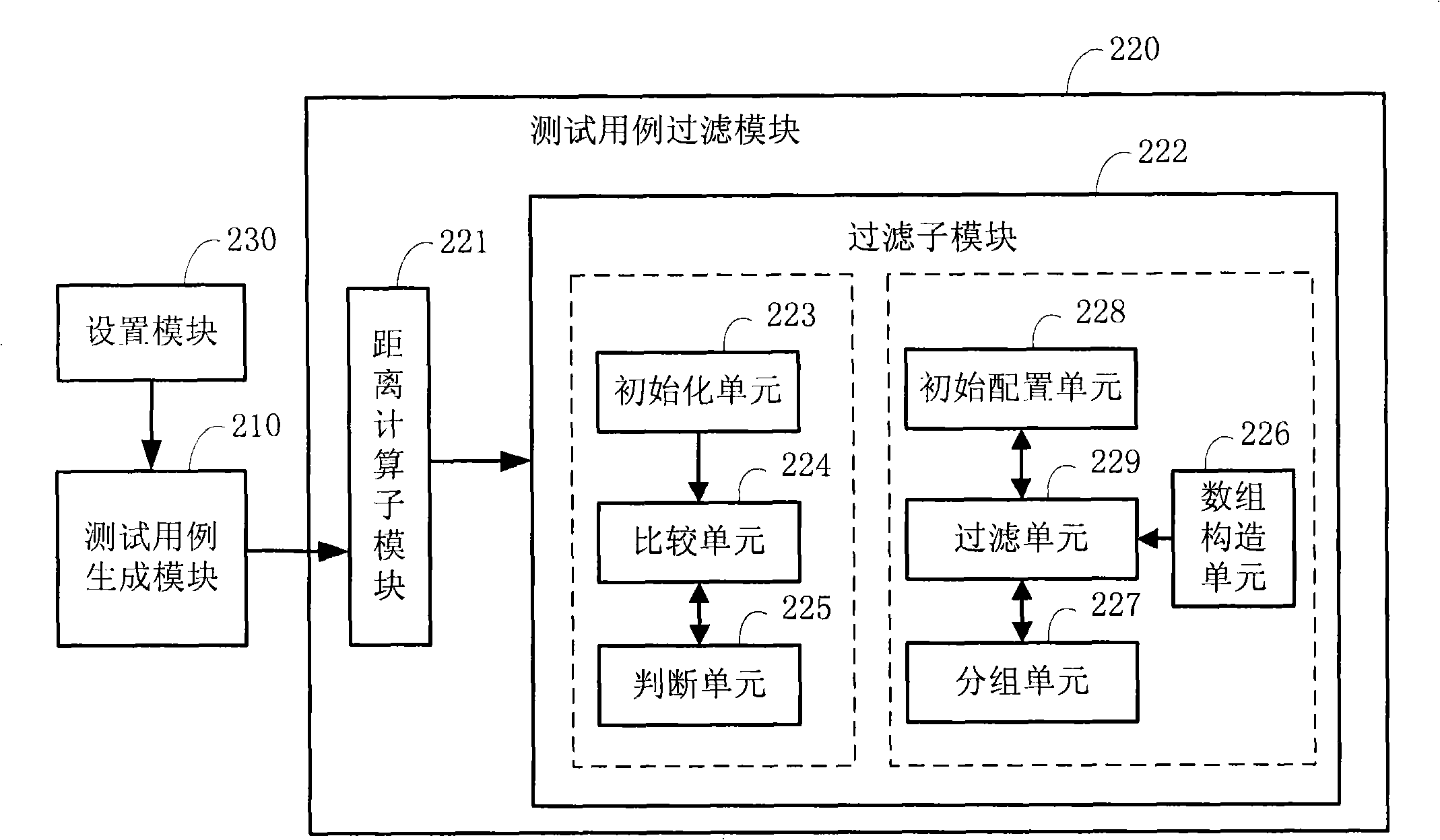 Method and device for generating test cases