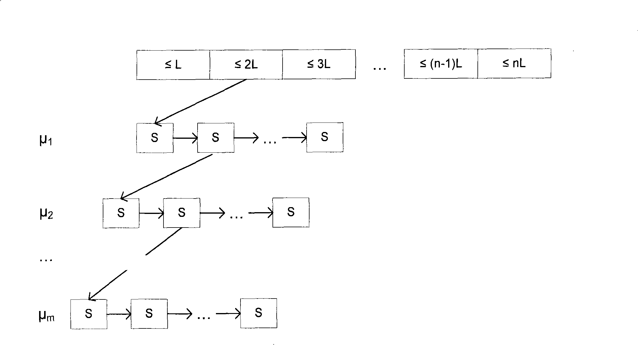 Method and device for generating test cases