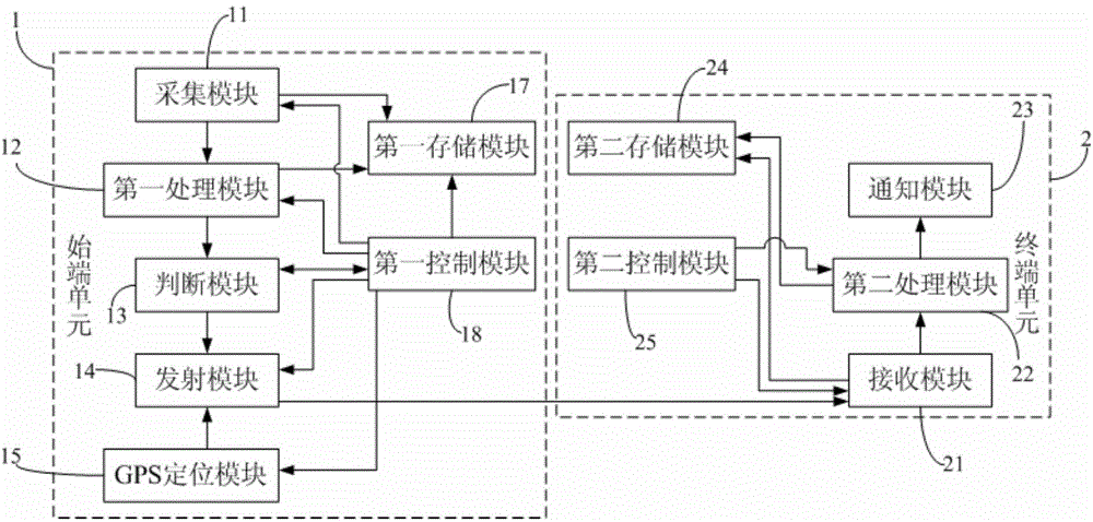 Pre-warning device and pre-warning method