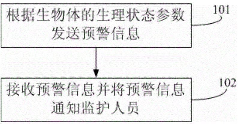 Pre-warning device and pre-warning method