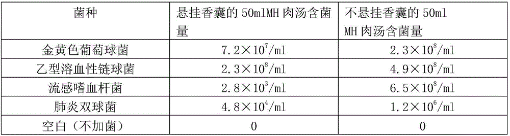 Anti-flu and epidemic disease-avoiding sachet and preparation method thereof