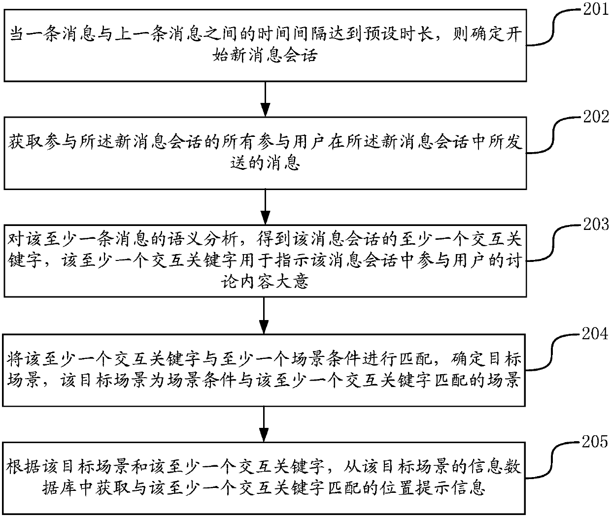 Information prompt method and device