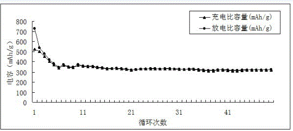 A kind of preparation method of carbon-silicon composite material