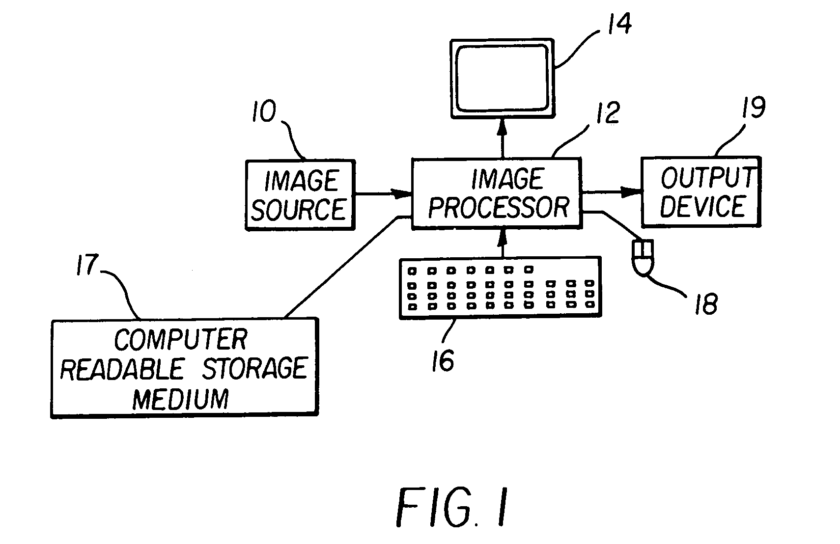 Method and computer program product for locating facial features