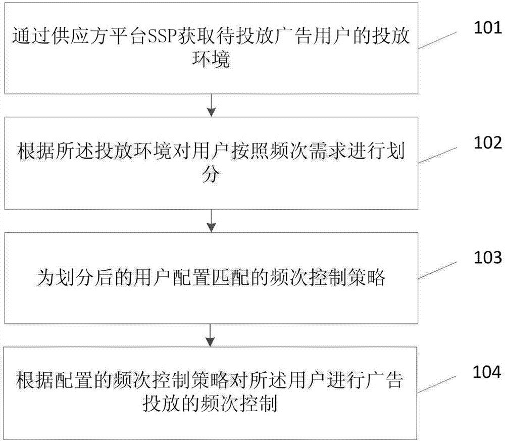 Method and device for controlling advertisement injecting frequency