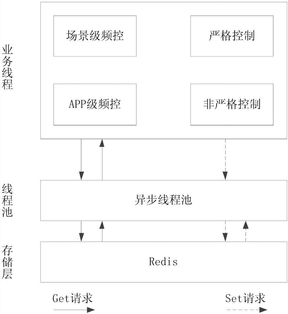 Method and device for controlling advertisement injecting frequency