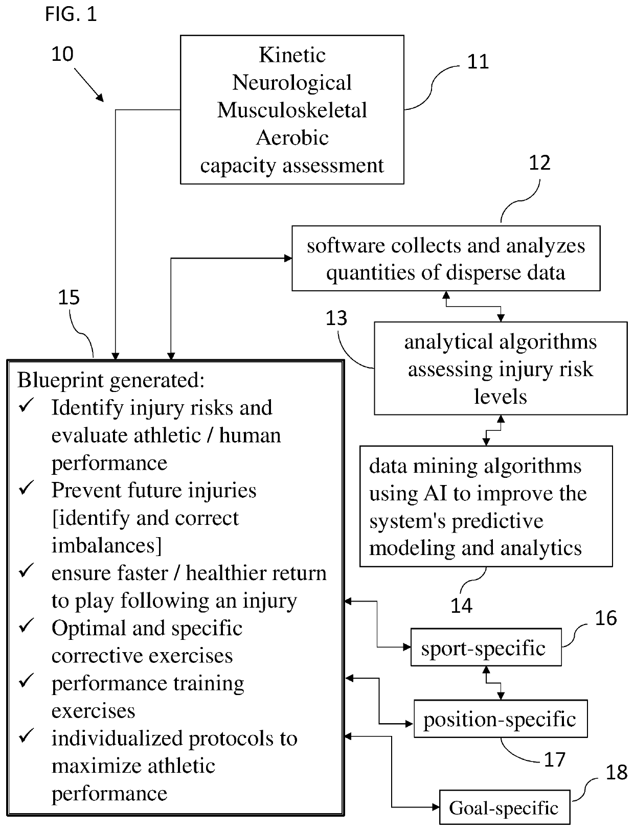 Device, system and method for automated global athletic assessment and / or human performance testing