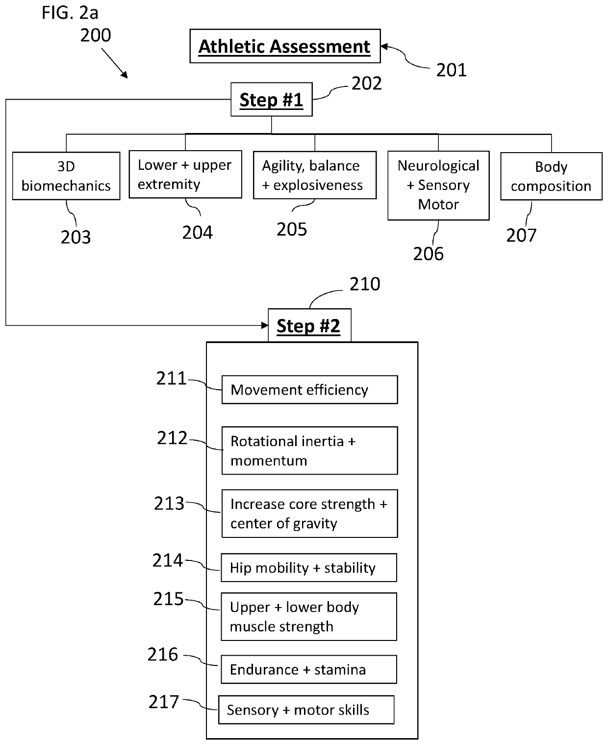 Device, system and method for automated global athletic assessment and / or human performance testing