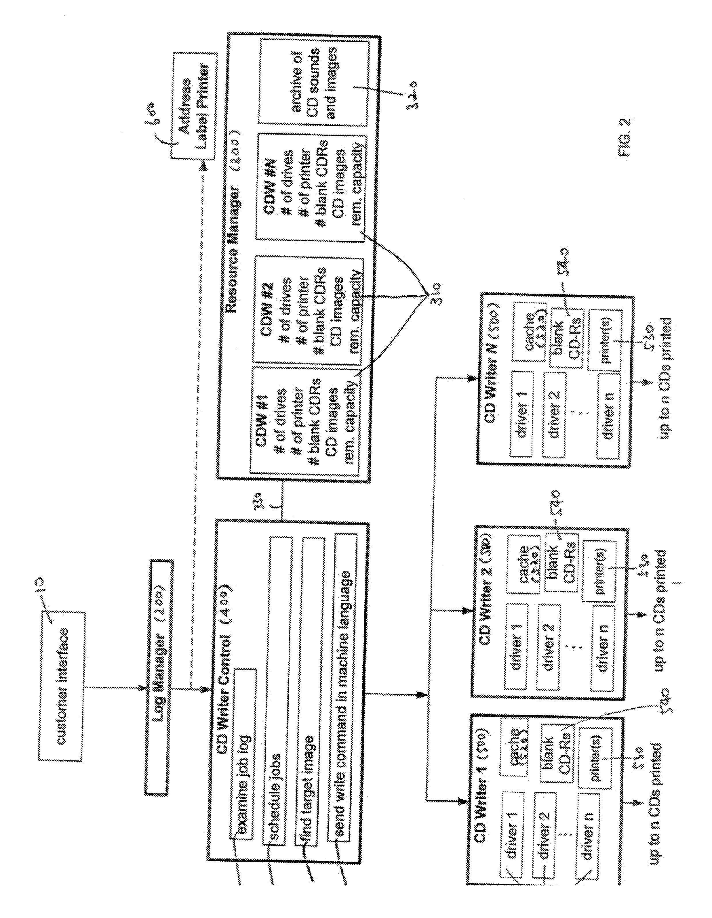 Method and system for supplying products from pre-stored digital data in response to demands transmitted via computer network