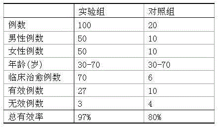 Compound bronchitis syrup and preparation method