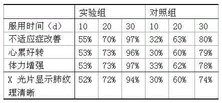 Compound bronchitis syrup and preparation method