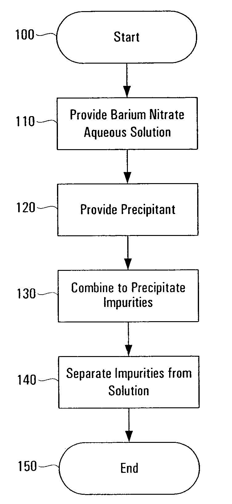 Method of purifying barium nitrate aqueous solution