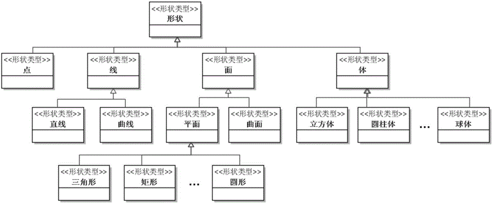 Material form change functional decomposition method based on flow semantic