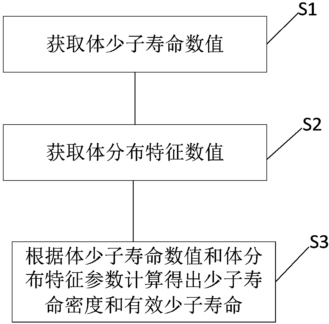 Minority carrier lifetime detection device and detection method