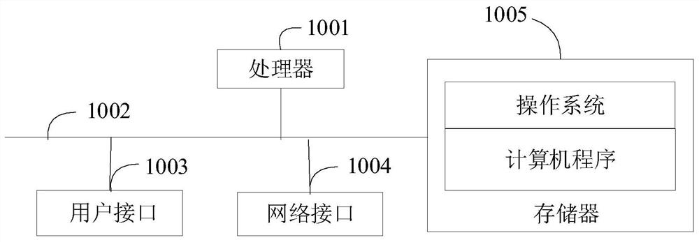 Air conditioner, control method thereof and readable storage medium