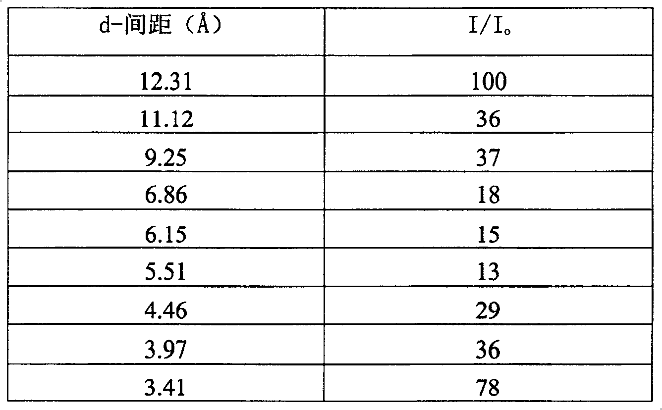 Method for producing iso-propyl benzene by benzene and propylene liquid-phase alkylation