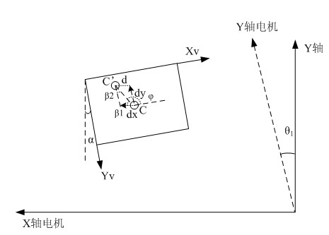 Method for controlling automatic perforation of flexible circuit board