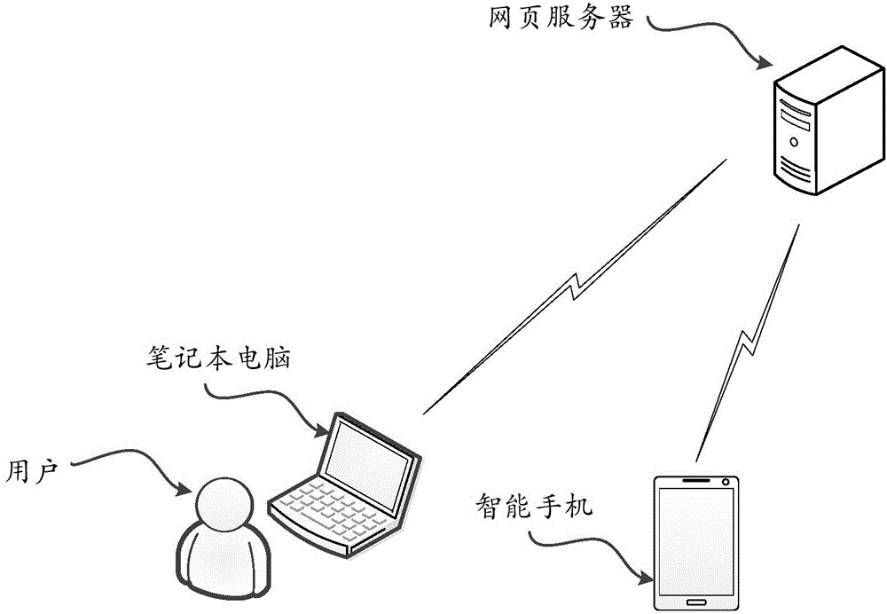 Method and system for transmitting data between electronic terminals and electronic terminal