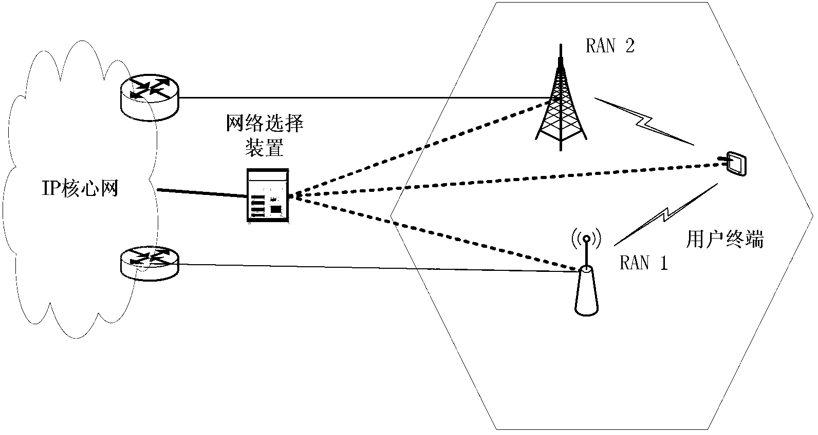 Access network selection device and method based on Hidden Markov Model