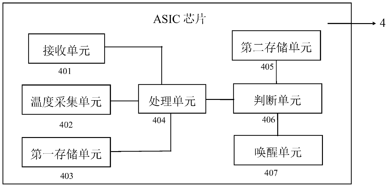 Water-resistant and oil-proof packaged differential pressure sensor