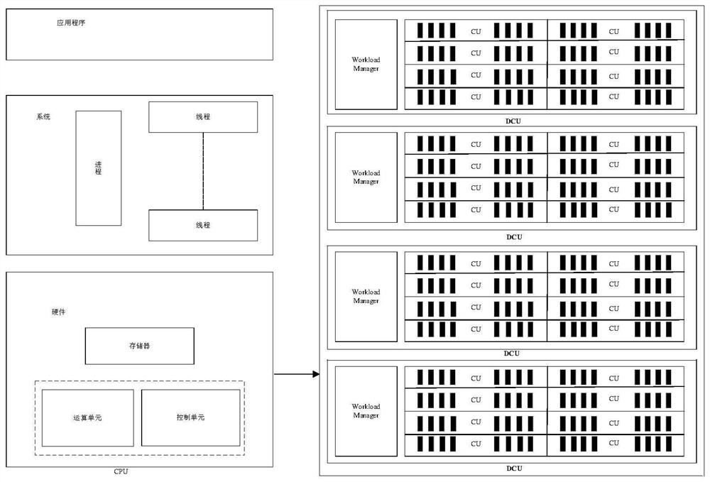 Multi-dimensional function optimization acceleration method based on artificial bee colony algorithm