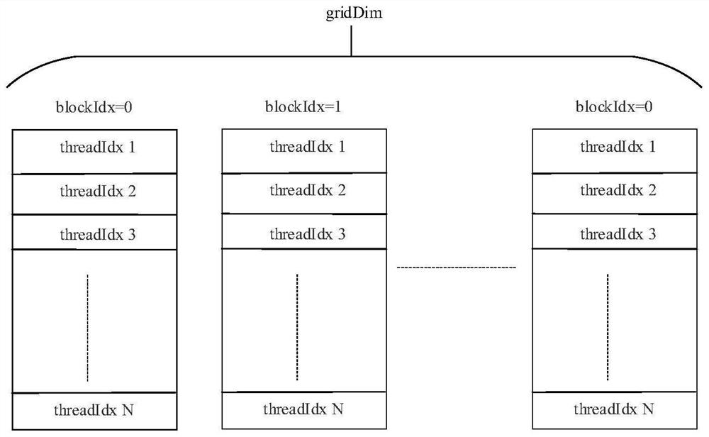 Multi-dimensional function optimization acceleration method based on artificial bee colony algorithm