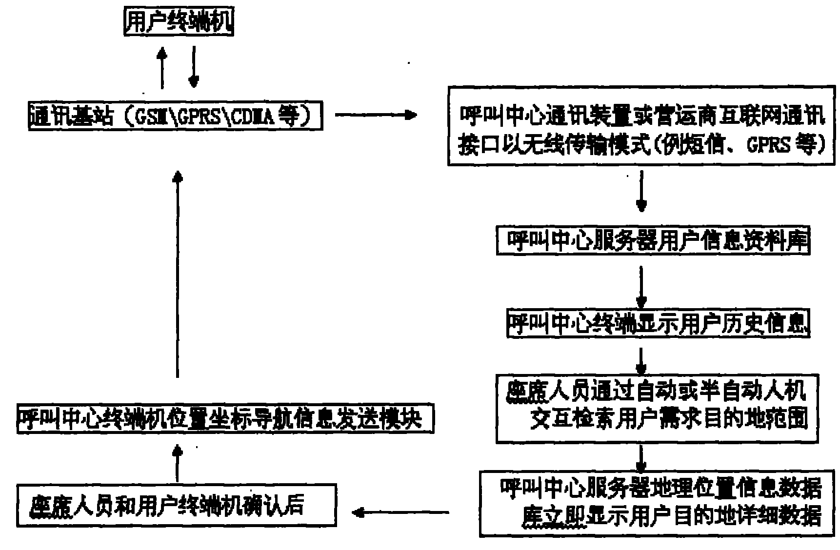 One-key navigation method and apparatus for navigation