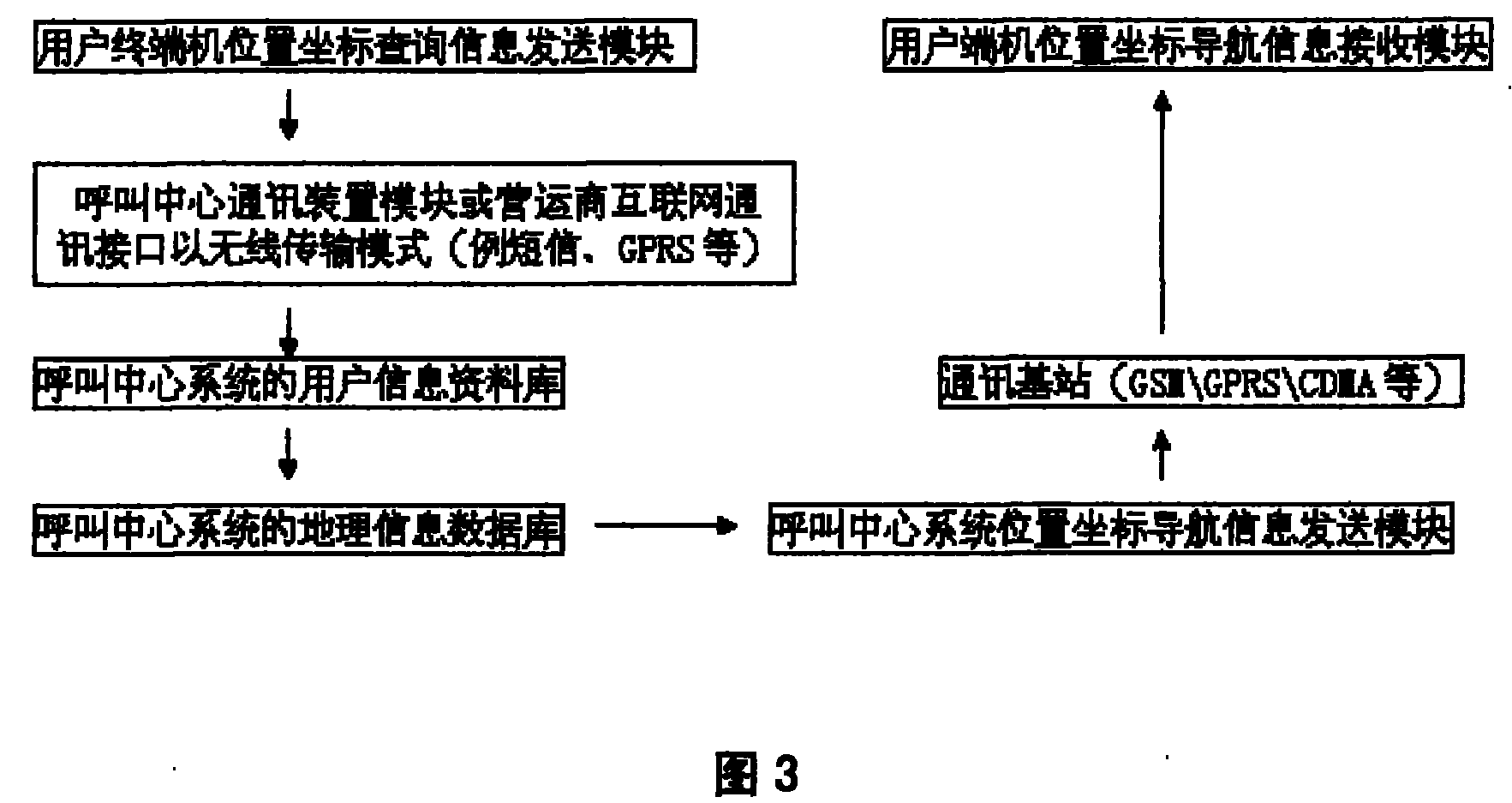 One-key navigation method and apparatus for navigation