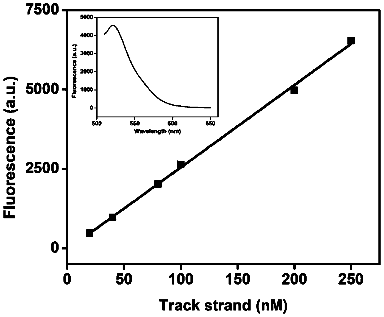 Endogenous enzyme-triggered DNA walker and its application for detecting UDG