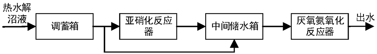 Combined denitrification method and device for sludge thermal hydrolysis anaerobic digestion biogas slurry