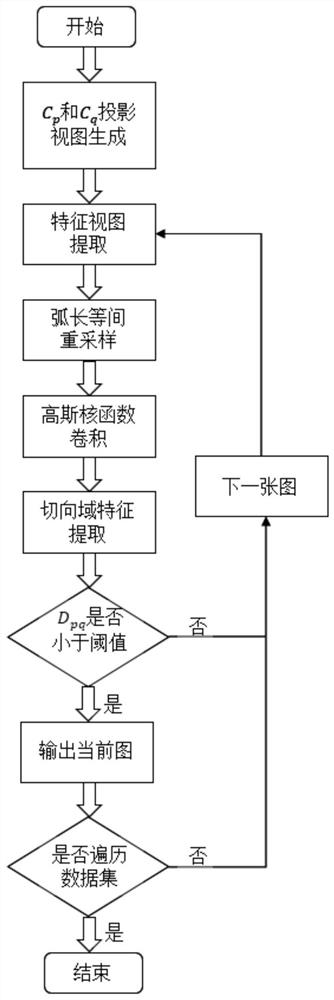 Three-dimensional image contour retrieval method and system based on tangential domain and storage medium