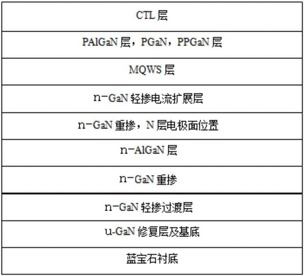 LED purple light epitaxial structure of vertical structure and preparation method thereof