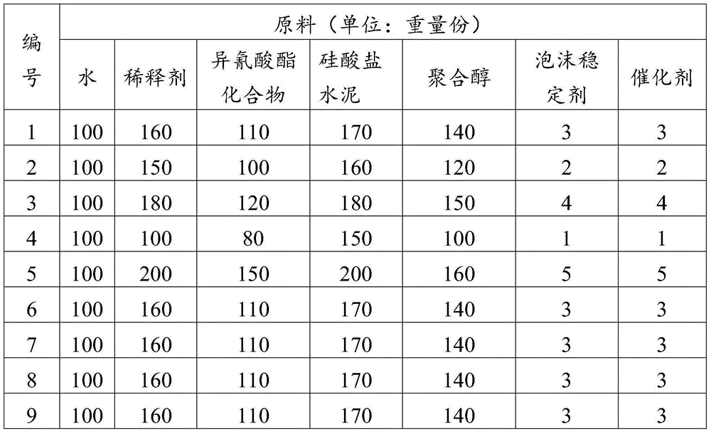 Modified polyurethane grouting material and preparation method and application thereof