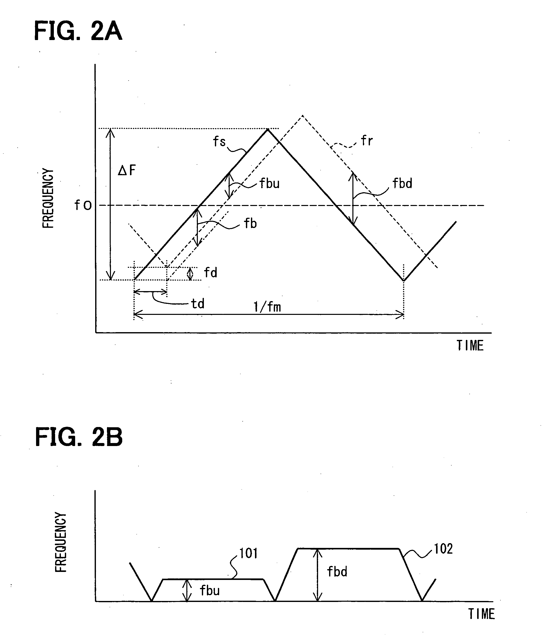 FMCW radar device and method for detecting interference