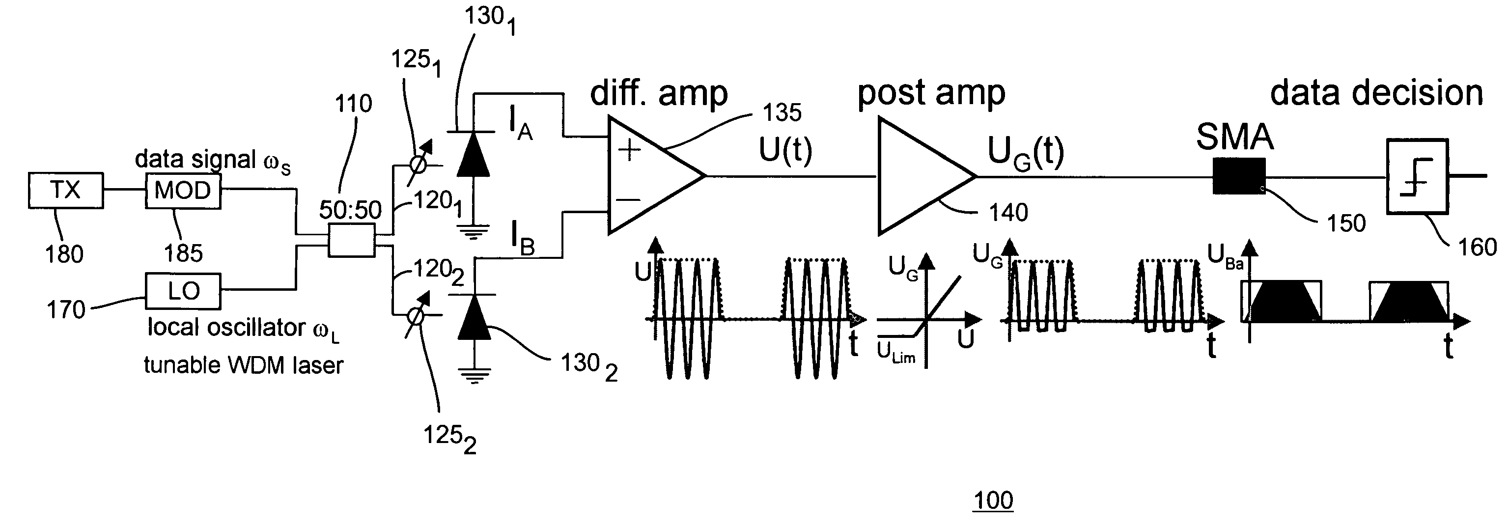 Multicasting optical switch fabric and method of detection based on novel heterodyne receiver