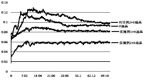 Automobile engine protective agent and preparation method thereof