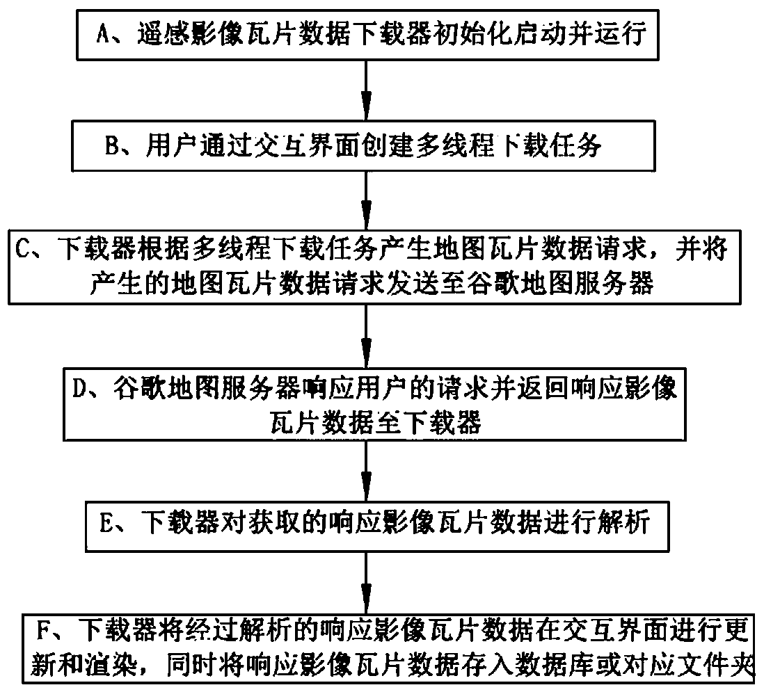 Map drawing method based on remote sensing image tile data