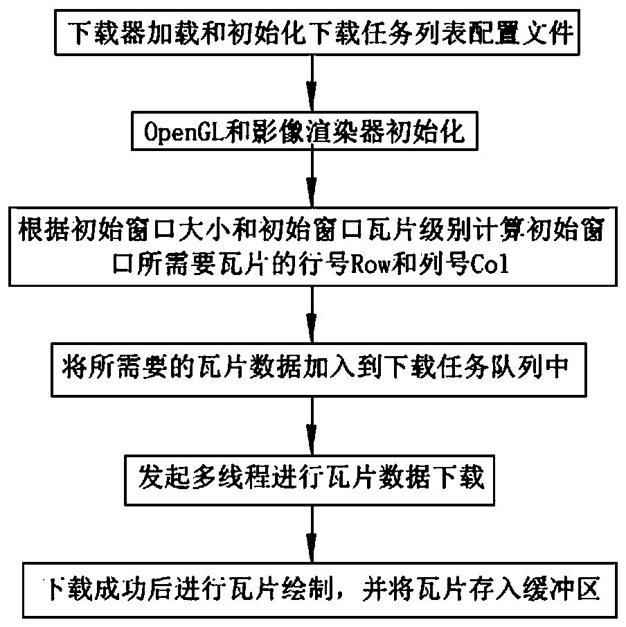 Map drawing method based on remote sensing image tile data