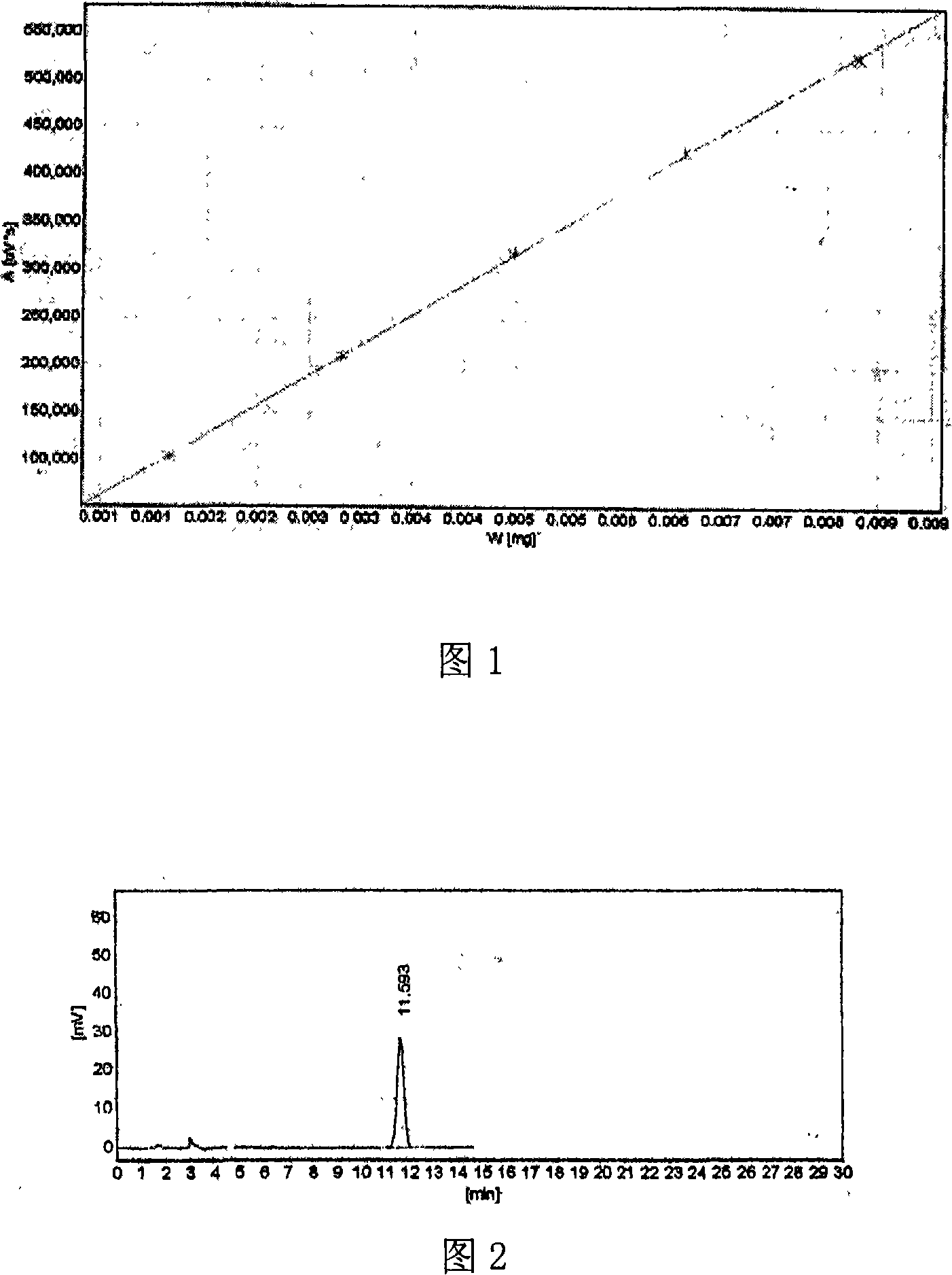 Quality standard of Moluo Dan.and detecting method thereof