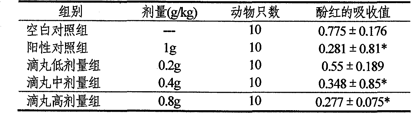 Preparation and detection method of Chinese traditional medicine preparation