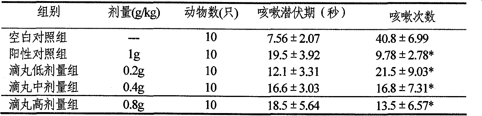 Preparation and detection method of Chinese traditional medicine preparation