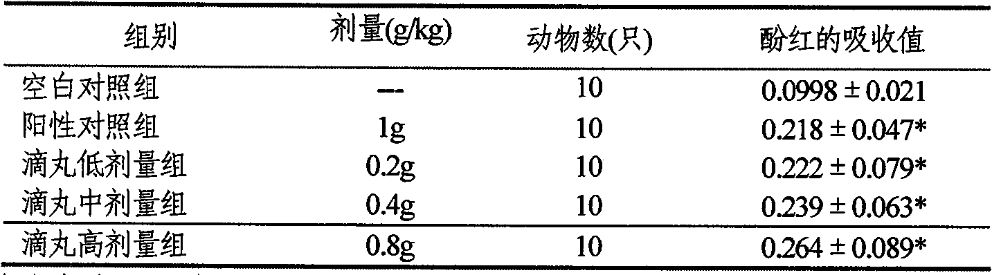 Preparation and detection method of Chinese traditional medicine preparation