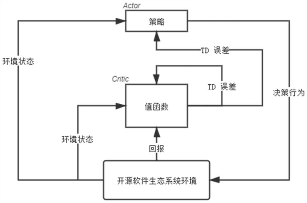 Open source community issue solution personnel allocation baseline determination method and system