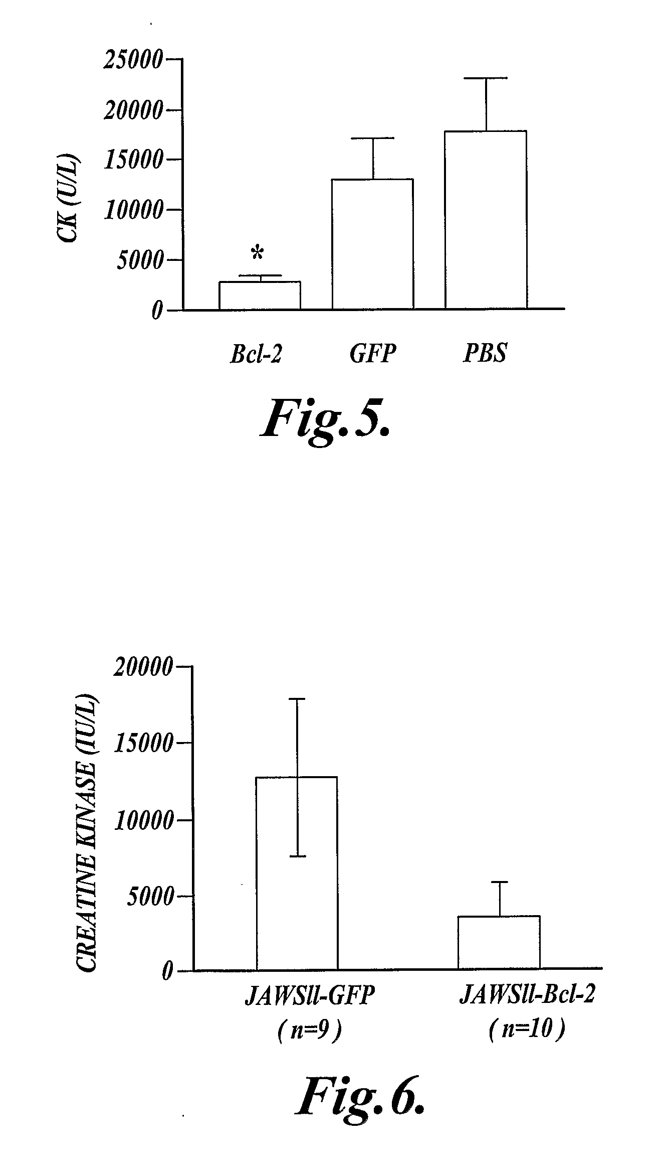 Methods of Inhibiting Cell Death or Inflammation in a Mammal