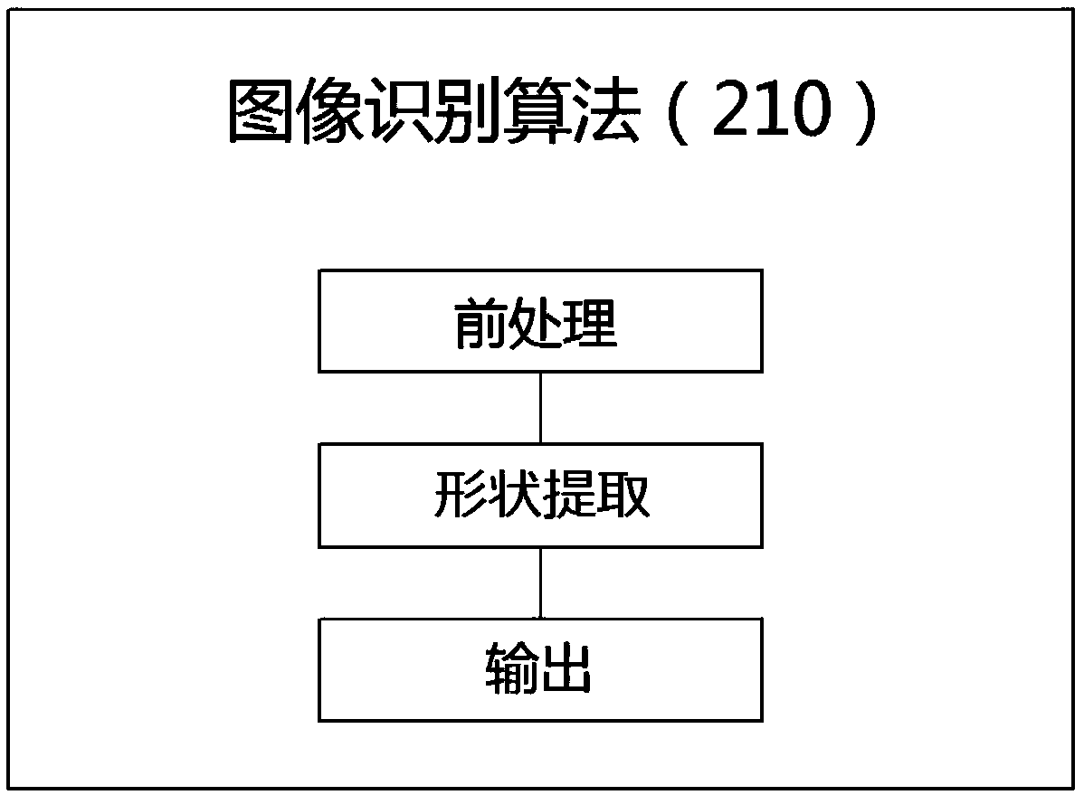 Electronic commerce system for processing livestock and fishery products by using mobile device applications based on social platforms